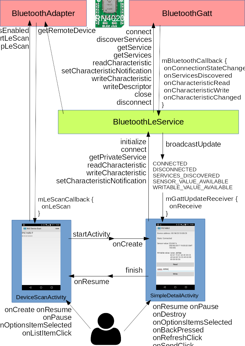 schema