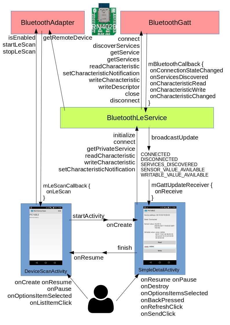 schema