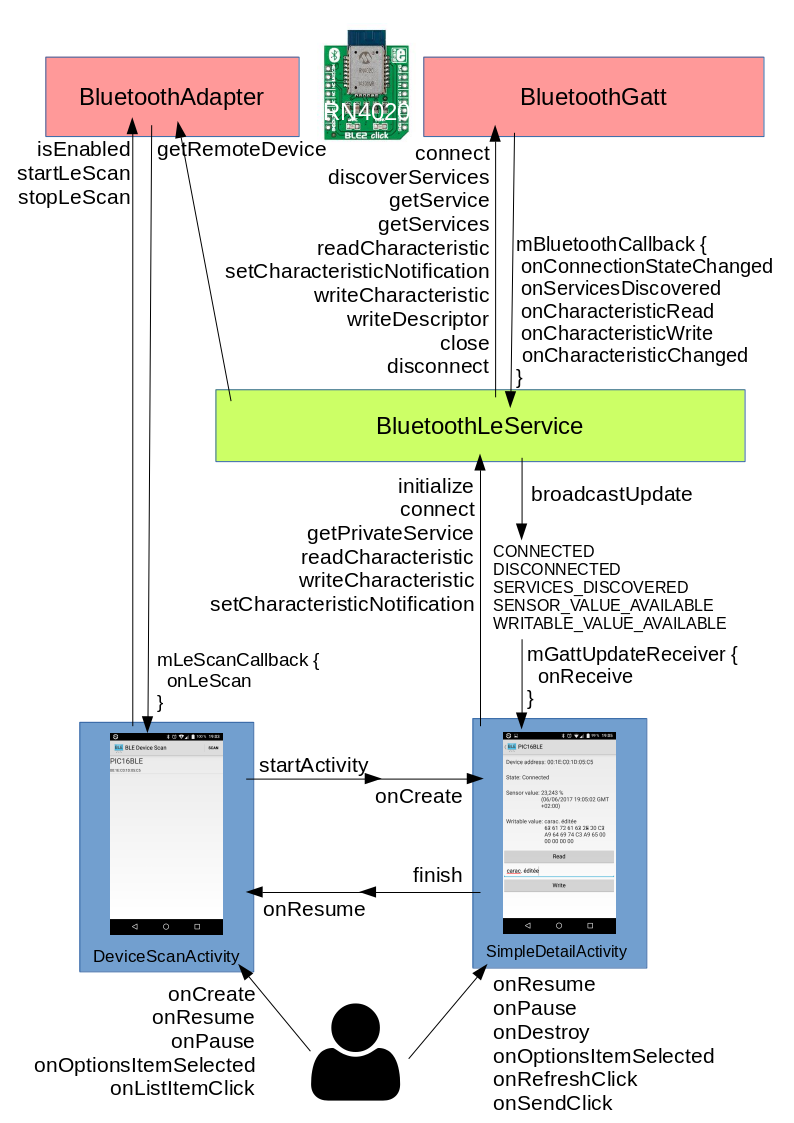 schema